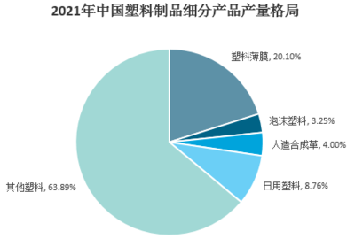 我国塑料制品行业概况及前景